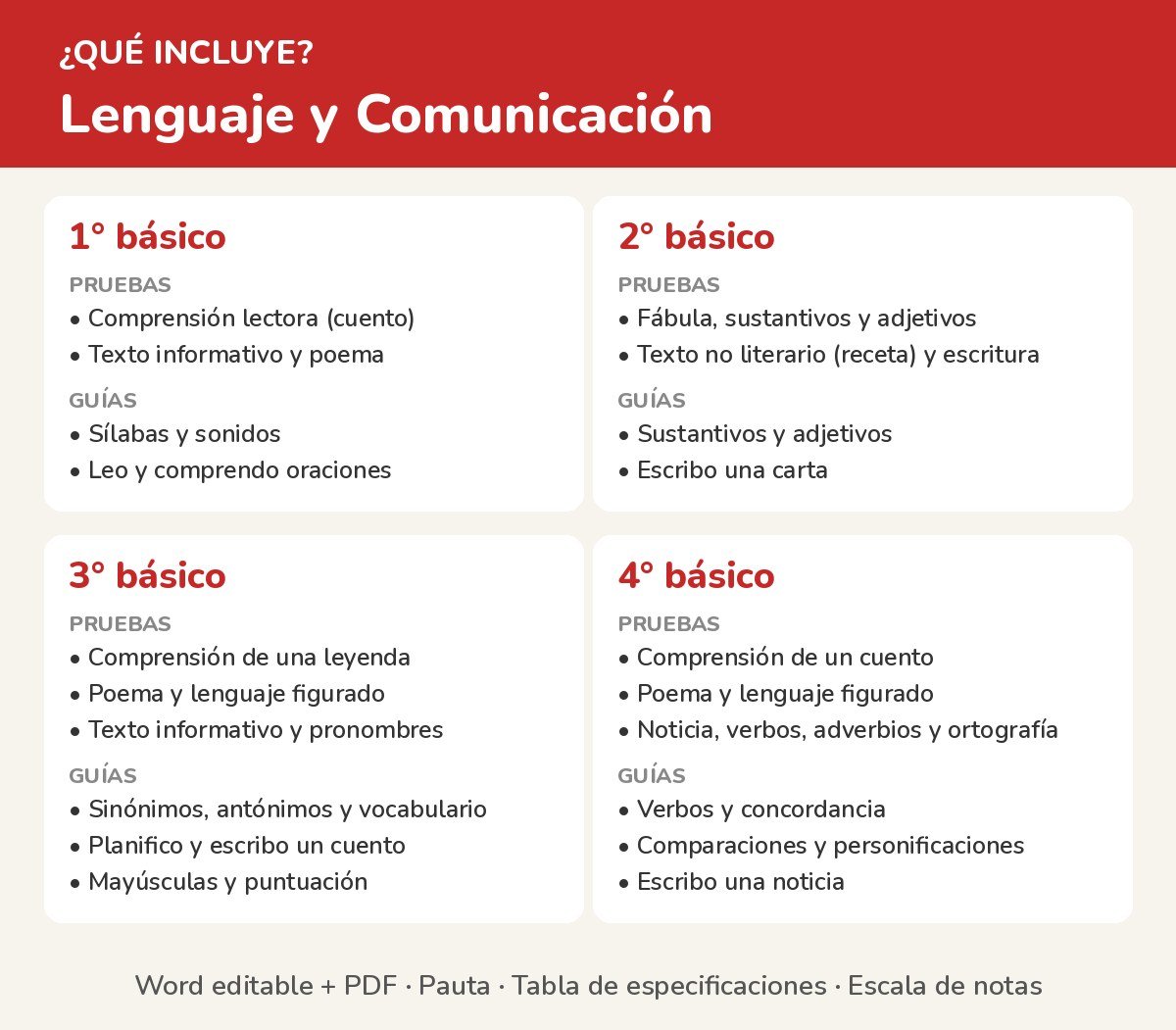 Pack Pruebas y Guías Lenguaje 1° a 4° básico - Imagen 2