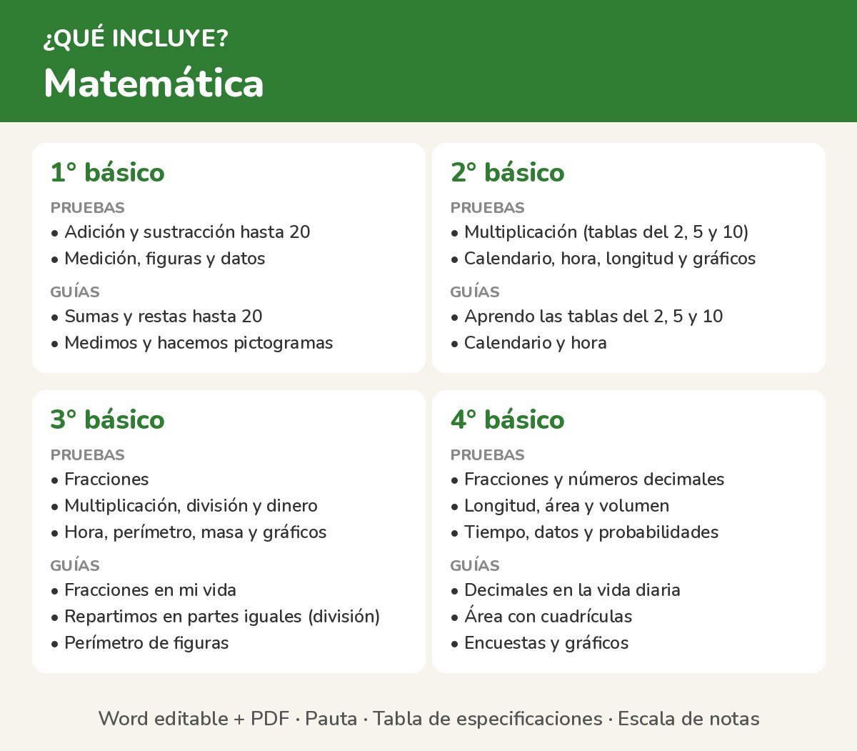 Pack Pruebas y Guías Matemática 1° a 4° básico - Imagen 2